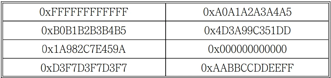 [표 1] Well-researched default key candidates.